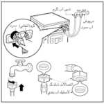 راهنمای تصویری نصب ماشین لباسشویی در 3 مرحله ساده