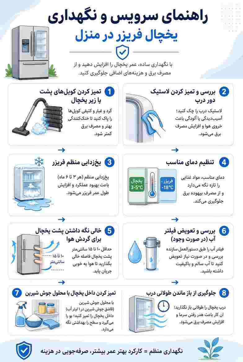سرویس یخچال فریزر